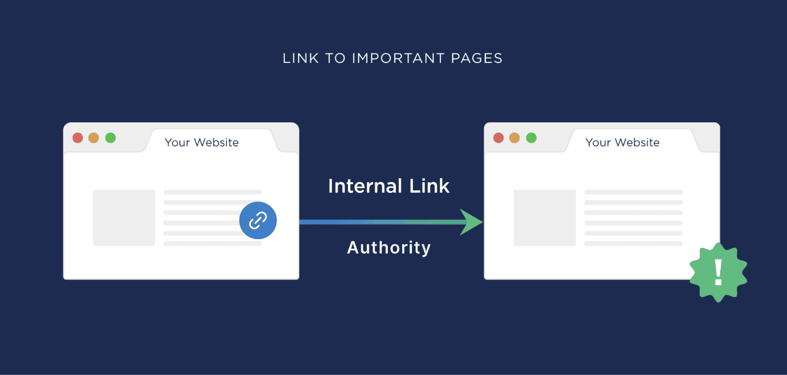 SEO Agency Adelaide – Data-Driven SEO Services That Grow Your Business 6 link to important pages